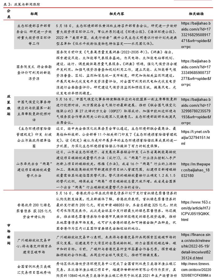 广东碳市交易量涨超200%，欧盟周内碳价下跌幅度达10%——碳交易周报