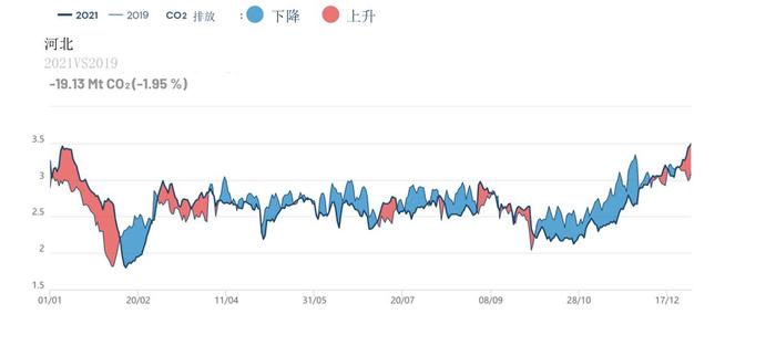 亚洲清洁空气中心：疫情以来各地碳排放发生哪些变化？典型地区在绿色复苏上呈现哪些特点？