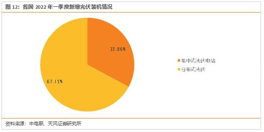 天风问答 | 环保公用：当前时点如何看电力各细分板块？