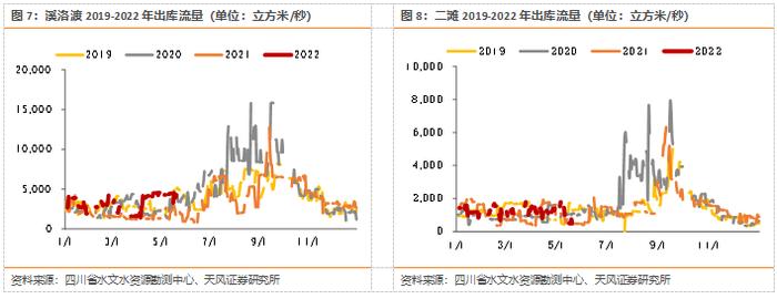 天风问答 | 环保公用：当前时点如何看电力各细分板块？