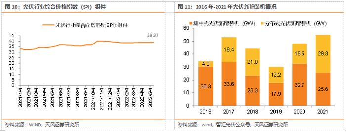 天风问答 | 环保公用：当前时点如何看电力各细分板块？