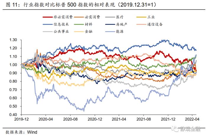 张静静：美国消费股大跌的宏观视角，下一个是谁？