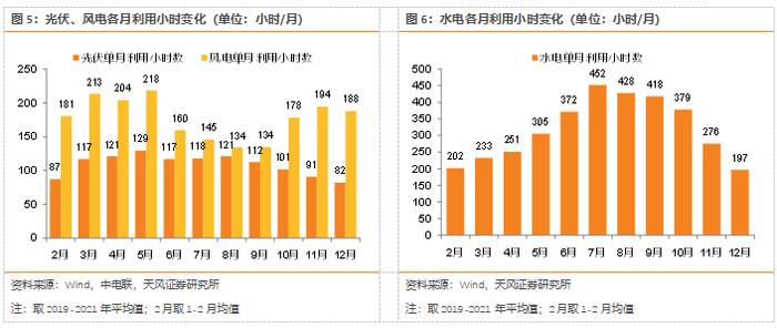 天风问答 | 环保公用：当前时点如何看电力各细分板块？