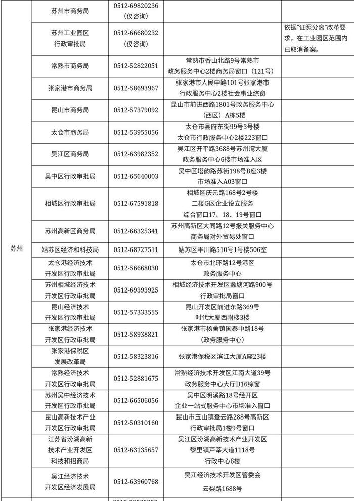 办理对外贸易经营者备案登记，江苏企业请看这里……