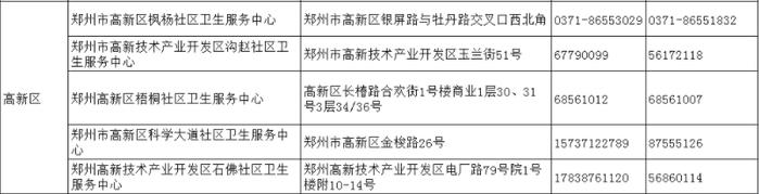 请查收！郑州18家医院就诊指南、市定点救治医院热线（附全市社区卫生服务中心联系方式）