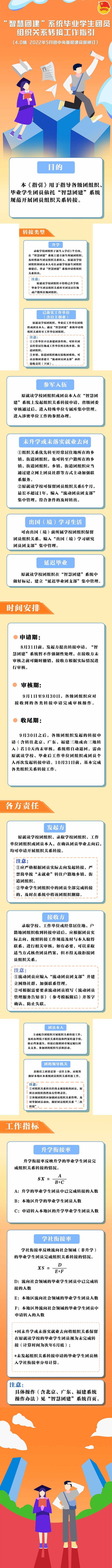 毕业季到来 团员需做好档案和组织关系转接