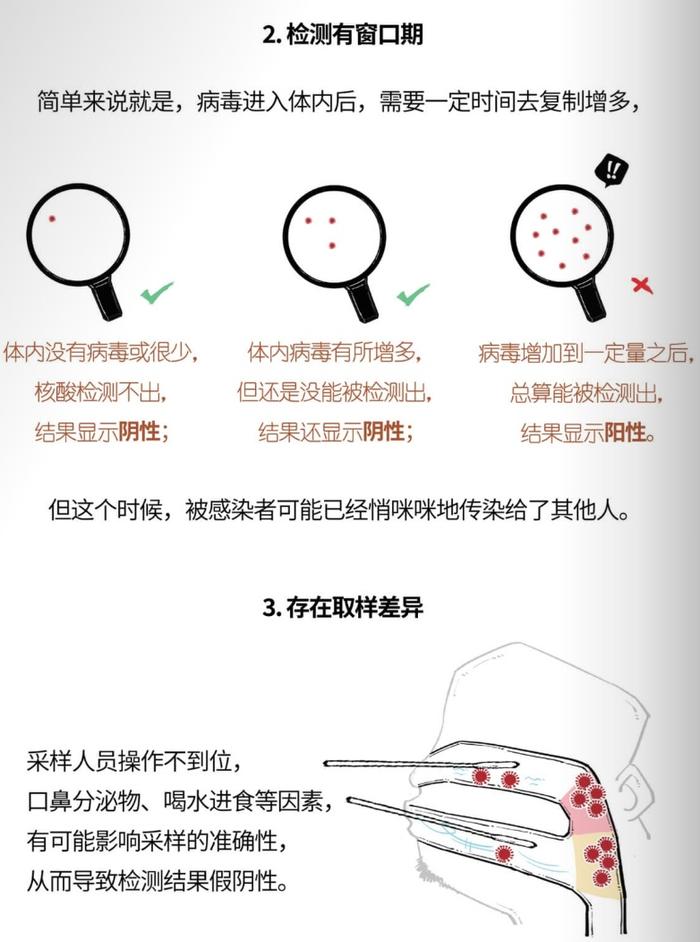 为什么要多次做核酸检测？