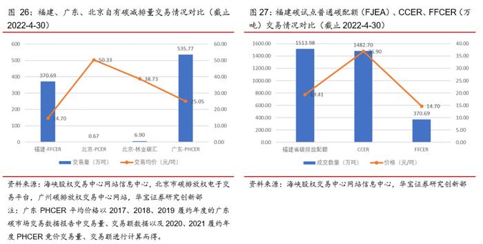 广东碳市交易量涨超200%，欧盟周内碳价下跌幅度达10%——碳交易周报