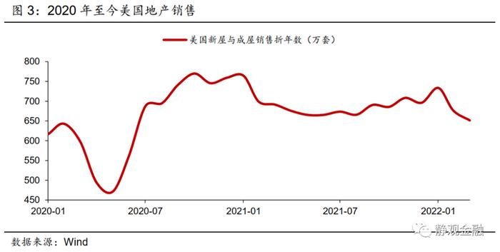 张静静：美国消费股大跌的宏观视角，下一个是谁？