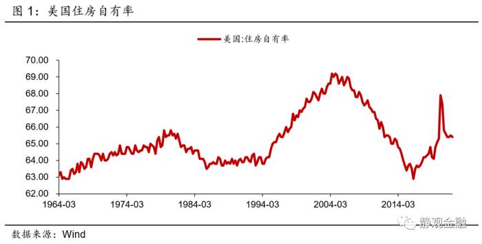 张静静：美国消费股大跌的宏观视角，下一个是谁？