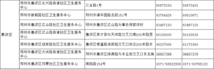 请查收！郑州18家医院就诊指南、市定点救治医院热线（附全市社区卫生服务中心联系方式）