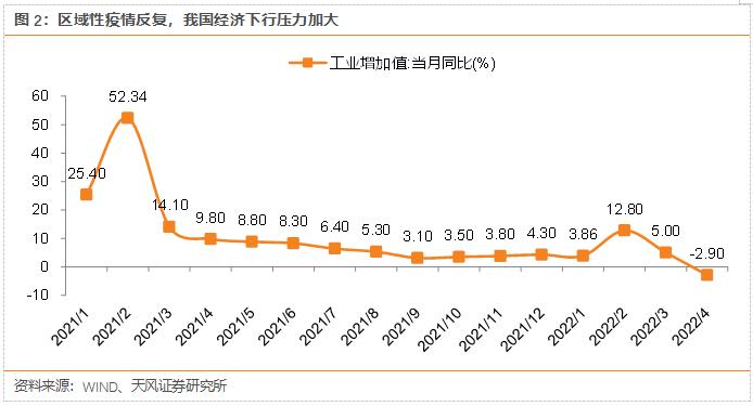 天风问答 | 环保公用：当前时点如何看电力各细分板块？