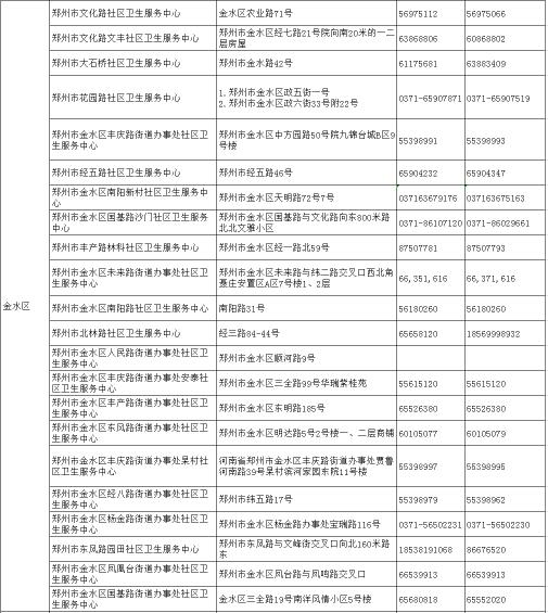 请查收！郑州18家医院就诊指南、市定点救治医院热线（附全市社区卫生服务中心联系方式）