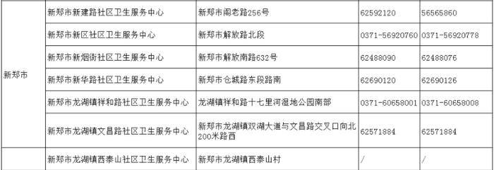 请查收！郑州18家医院就诊指南、市定点救治医院热线（附全市社区卫生服务中心联系方式）