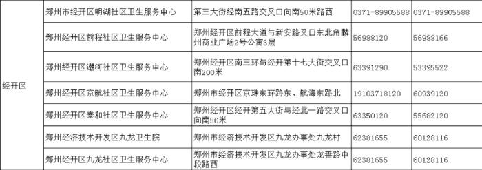 请查收！郑州18家医院就诊指南、市定点救治医院热线（附全市社区卫生服务中心联系方式）