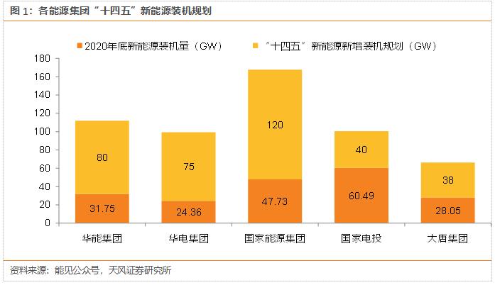 天风问答 | 环保公用：当前时点如何看电力各细分板块？