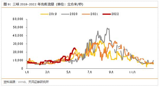 天风问答 | 环保公用：当前时点如何看电力各细分板块？