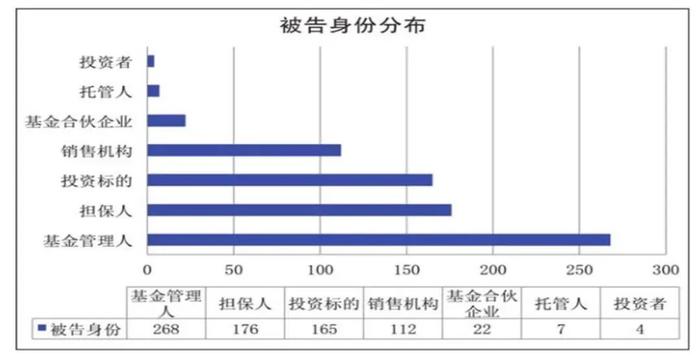 金交所产品暴雷 管理人要承担什么责任?