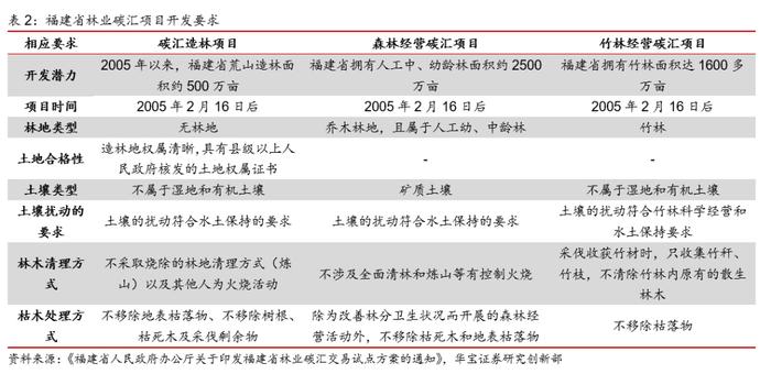 广东碳市交易量涨超200%，欧盟周内碳价下跌幅度达10%——碳交易周报