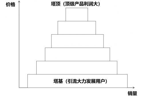 著名经济学家陈湛匀教授：创造客户创造价值的企业设计是破解利润的密码