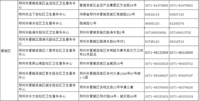 请查收！郑州18家医院就诊指南、市定点救治医院热线（附全市社区卫生服务中心联系方式）