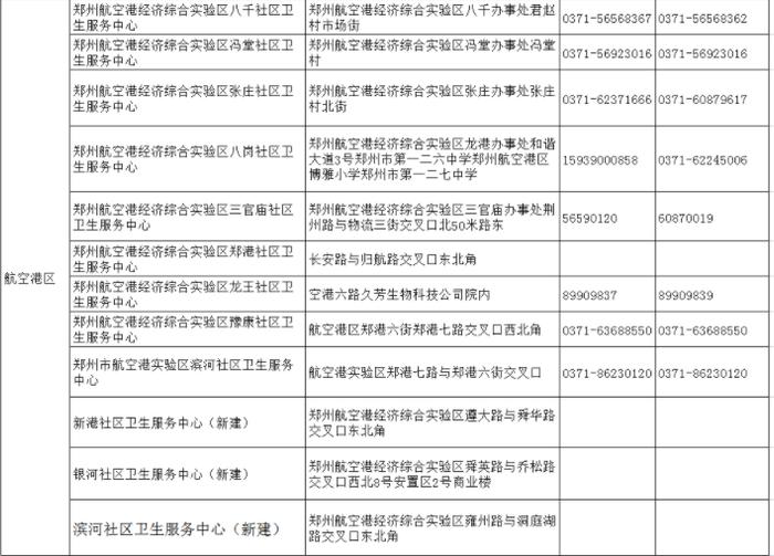 请查收！郑州18家医院就诊指南、市定点救治医院热线（附全市社区卫生服务中心联系方式）