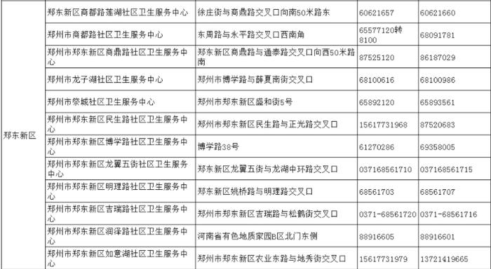 请查收！郑州18家医院就诊指南、市定点救治医院热线（附全市社区卫生服务中心联系方式）