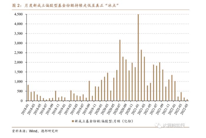 A股又上热搜了！本轮“吃饭行情”高度有限？公募、私募、险资、产业资本等主力相关指标已接近2018年低点