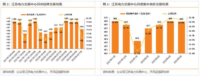 天风问答 | 环保公用：当前时点如何看电力各细分板块？