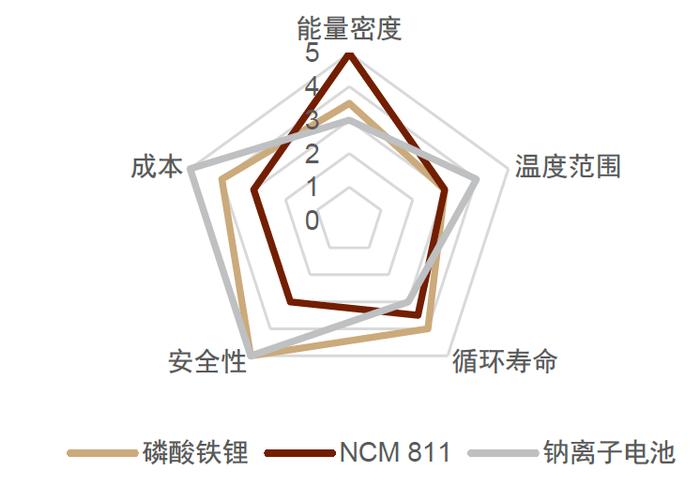 中金：便携储能蓝海待开发，国产品牌出海正当时