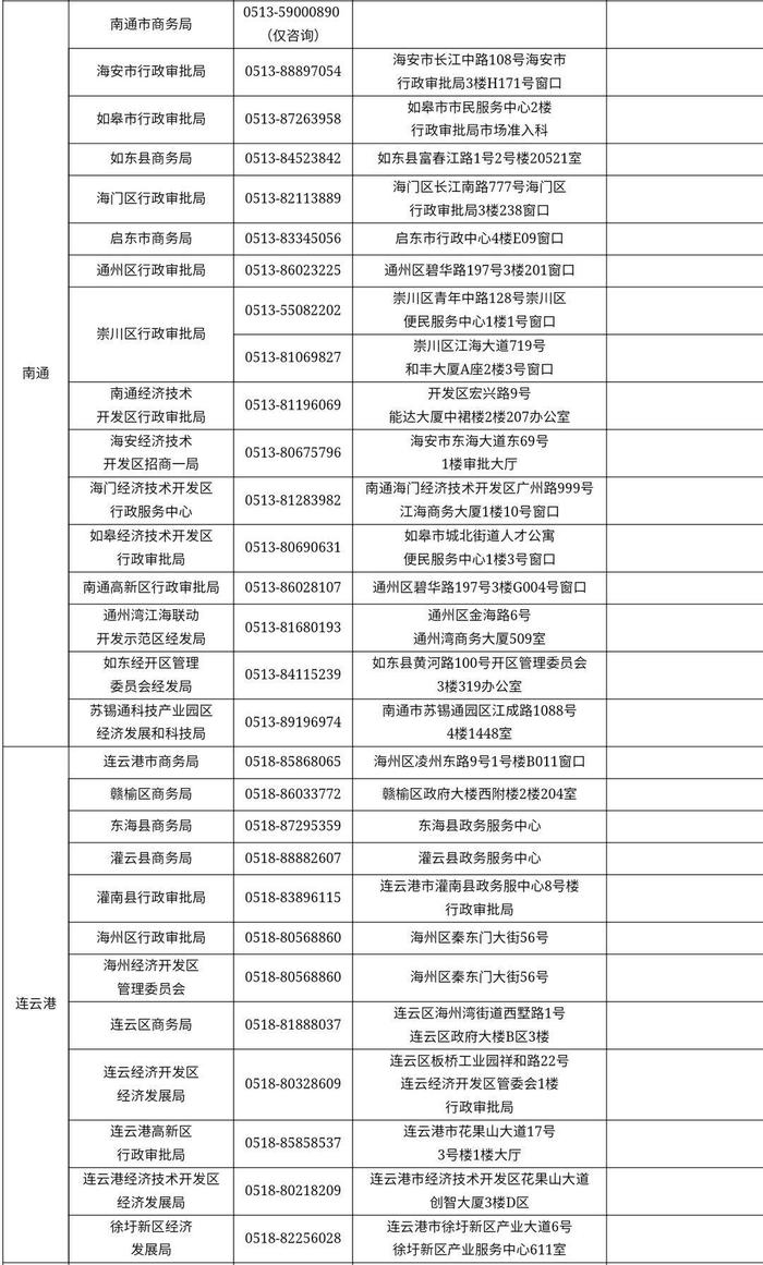 办理对外贸易经营者备案登记，江苏企业请看这里……