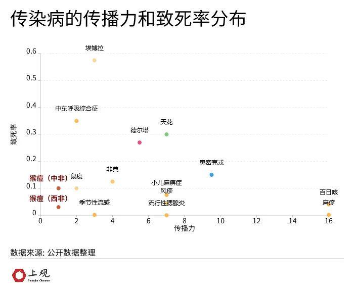 3大诡异点，15个国家出现病例！为什么说这次的猴痘疫情“非典型”？