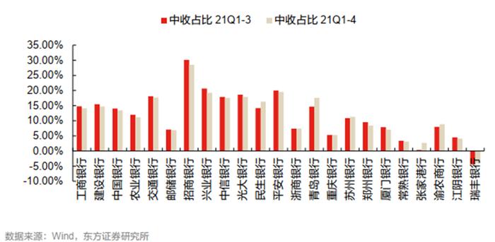 金斧子水星问答Vol.27｜五问五答：“零售之王”招商银行的中年危机