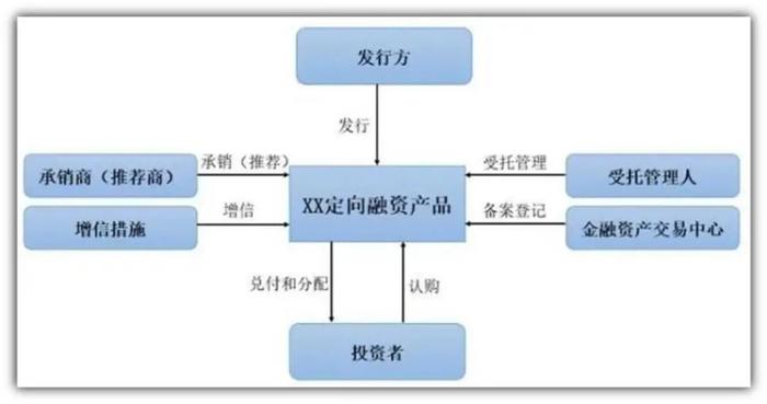 金交所产品暴雷 管理人要承担什么责任?