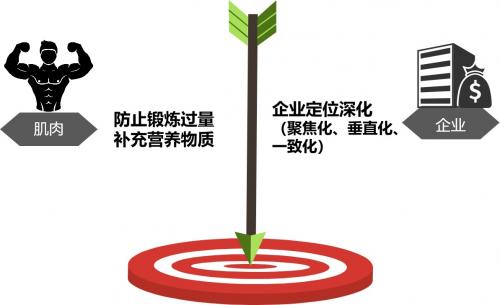 著名经济学家陈湛匀教授：创造客户创造价值的企业设计是破解利润的密码