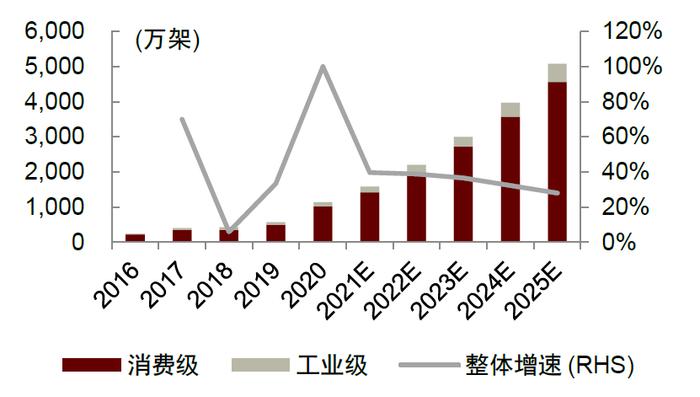 中金：便携储能蓝海待开发，国产品牌出海正当时