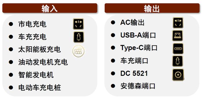 中金：便携储能蓝海待开发，国产品牌出海正当时