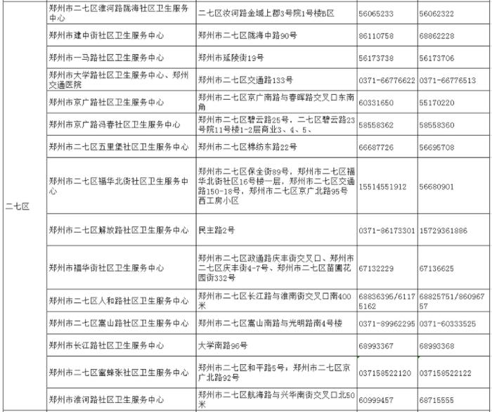 请查收！郑州18家医院就诊指南、市定点救治医院热线（附全市社区卫生服务中心联系方式）