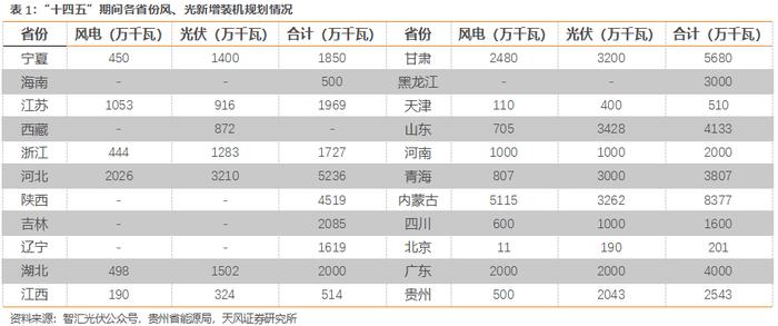 天风问答 | 环保公用：当前时点如何看电力各细分板块？