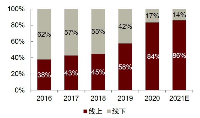 中金：便携储能蓝海待开发，国产品牌出海正当时