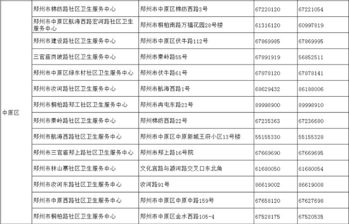 请查收！郑州18家医院就诊指南、市定点救治医院热线（附全市社区卫生服务中心联系方式）