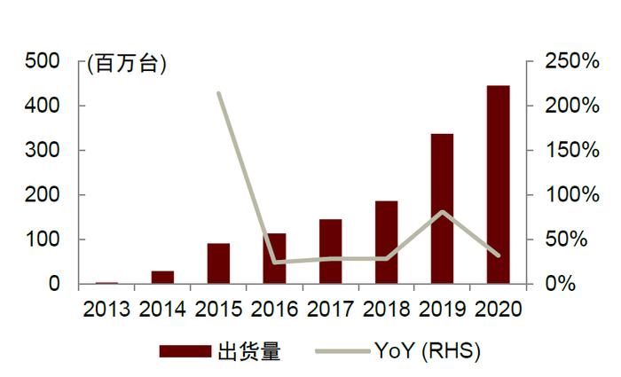 中金：便携储能蓝海待开发，国产品牌出海正当时