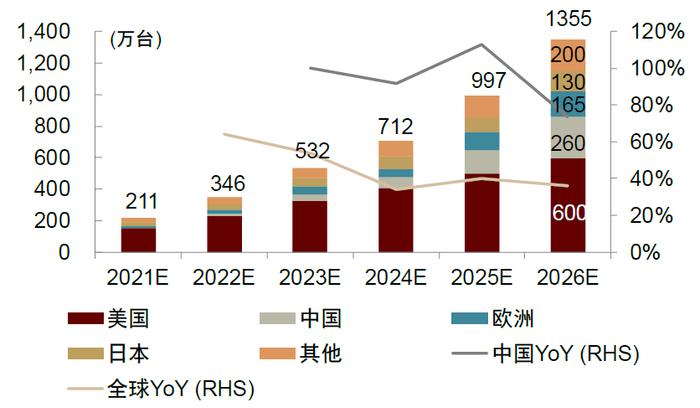 中金：便携储能蓝海待开发，国产品牌出海正当时