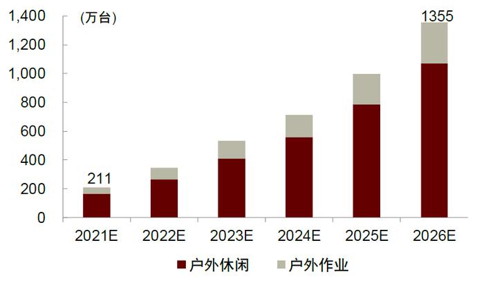 中金：便携储能蓝海待开发，国产品牌出海正当时