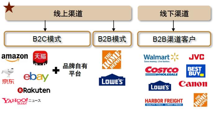 中金：便携储能蓝海待开发，国产品牌出海正当时