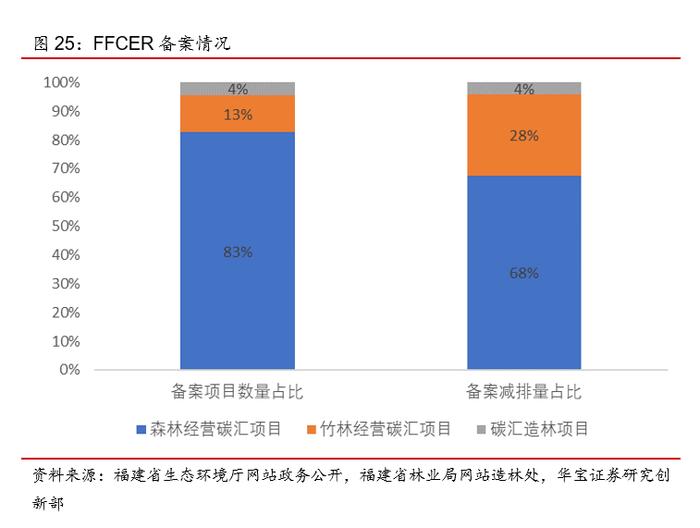 广东碳市交易量涨超200%，欧盟周内碳价下跌幅度达10%——碳交易周报