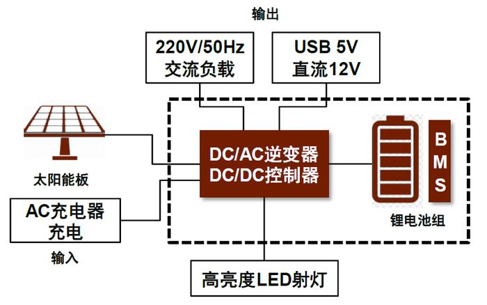 中金：便携储能蓝海待开发，国产品牌出海正当时