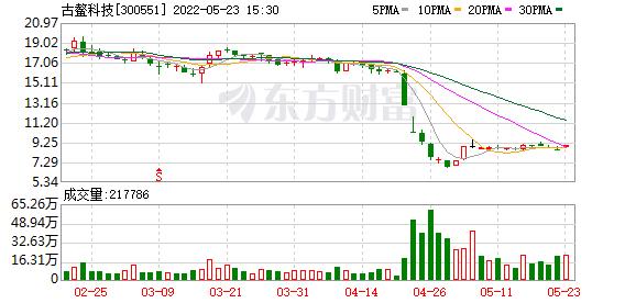 古鳌科技：数字人民币配套设备项目已研发出的产品有数字人民币硬钱包、数字人民币发卡与刷卡设备