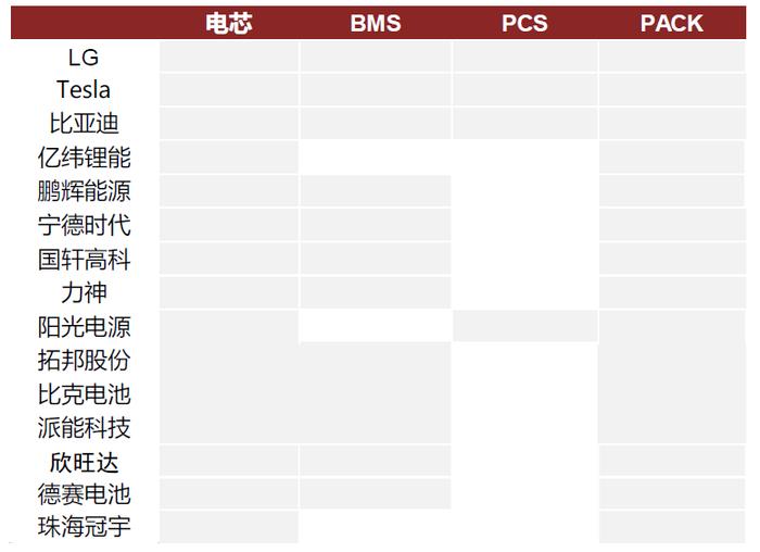 中金：便携储能蓝海待开发，国产品牌出海正当时