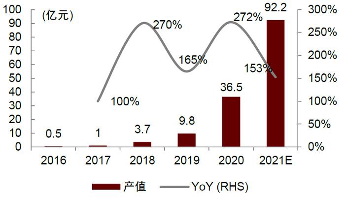 中金：便携储能蓝海待开发，国产品牌出海正当时